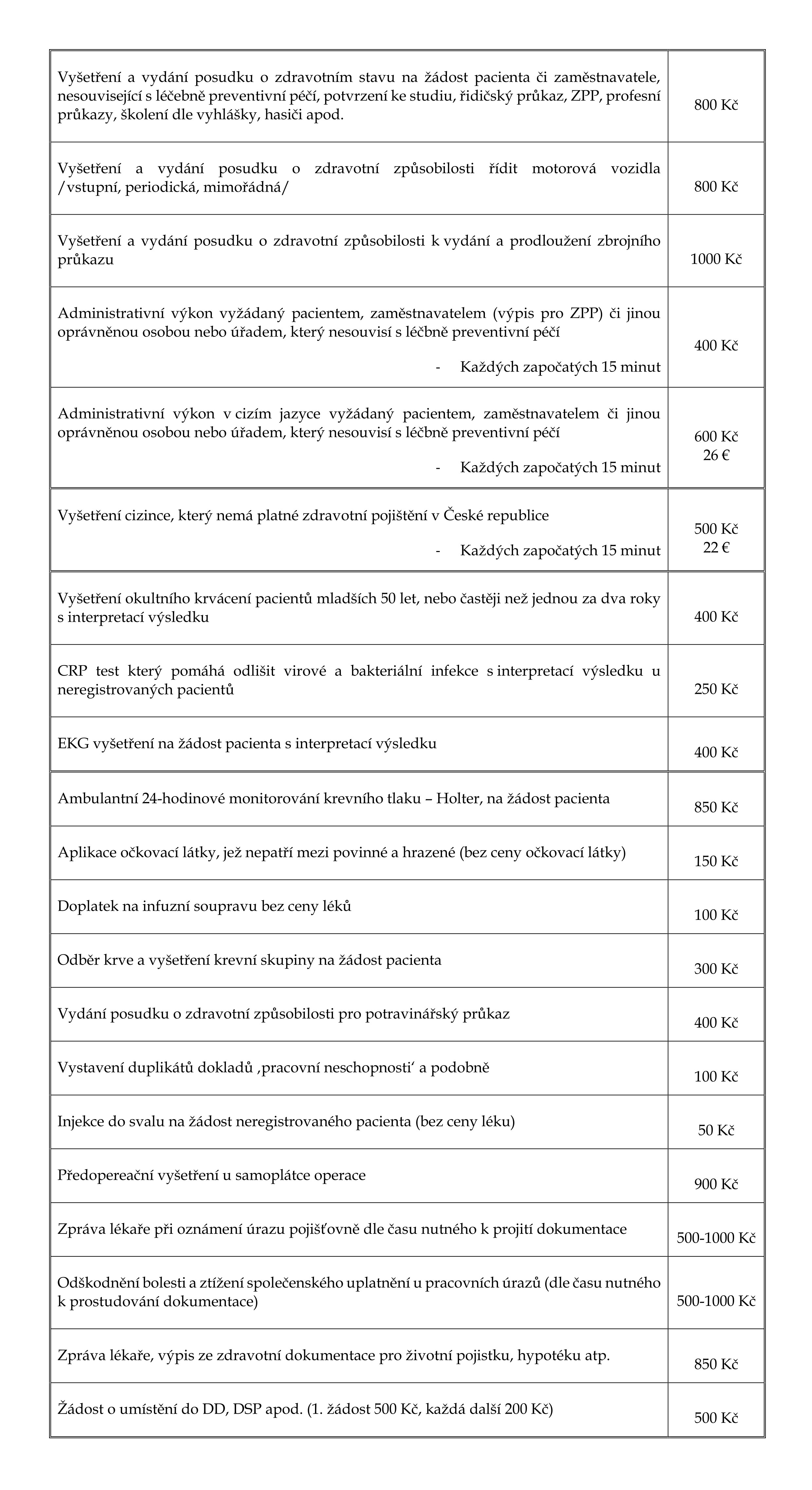 Nový ceník platný od 1. 12. 2025